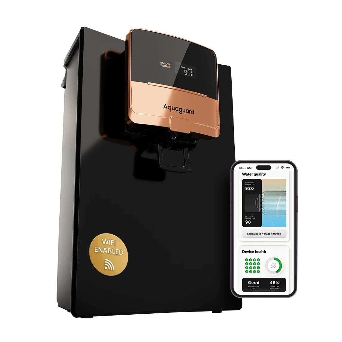 Aquaguard Enrich Ritz Pro